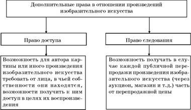 Владимир Козырев, Константин Леонтьев - Авторское право. Вводный курс
