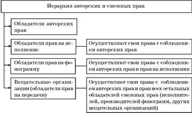 Владимир Козырев, Константин Леонтьев - Авторское право. Вводный курс