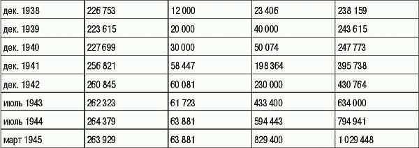 Константин Залесский - СС. Охранные отряды НСДАП