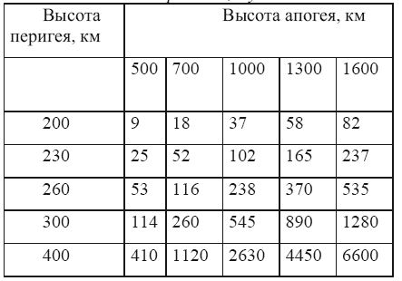 Вадим Романов - Мусор преграждает путь в космос