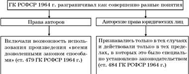 Авторское право. Вводный курс