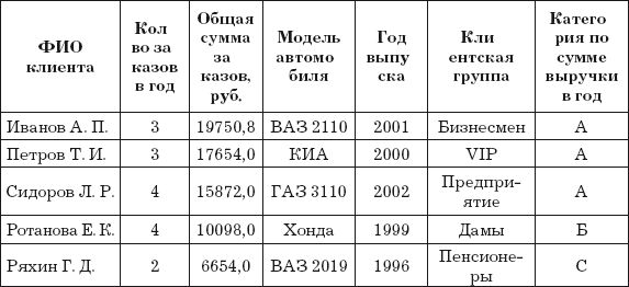 Владислав Волгин - Приёмщик автосервиса: Практическое пособие