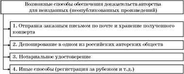 Владимир Козырев, Константин Леонтьев - Авторское право. Вводный курс