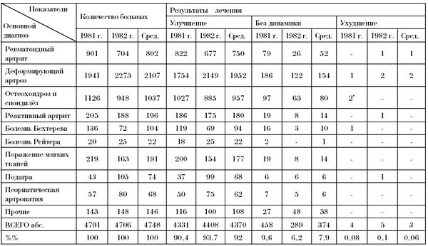 Эдуард Пихлак - СКАЛ - альтернатива традиционному стационару
