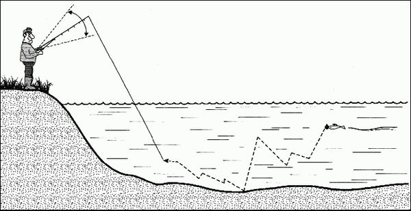 Александр Пышков, Сергей Смирнов - Как правильно ловить рыбу спиннингом