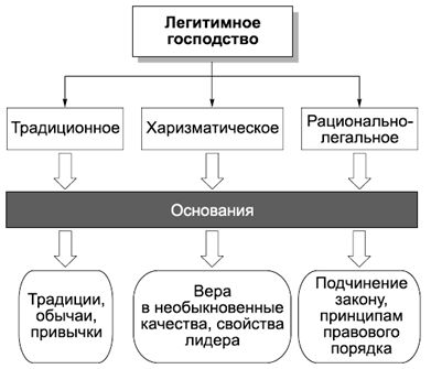 Александр Тургаев, Андрей Хренов - Политология в схемах и комментариях