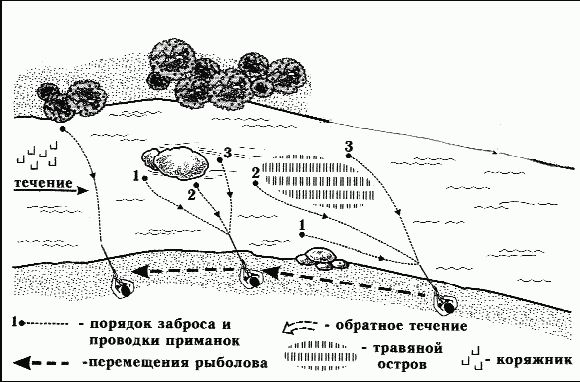 Александр Пышков, Сергей Смирнов - Как правильно ловить рыбу спиннингом