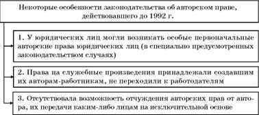 Владимир Козырев, Константин Леонтьев - Авторское право. Вводный курс