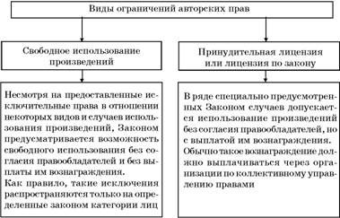 Владимир Козырев, Константин Леонтьев - Авторское право. Вводный курс