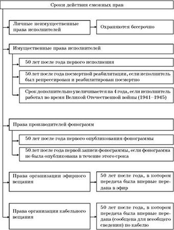 Владимир Козырев, Константин Леонтьев - Авторское право. Вводный курс