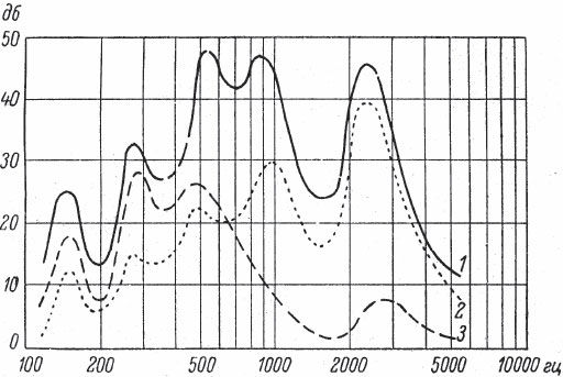 Коллектив авторов, Владимир Морозов - Резонансная техника пения и речи....