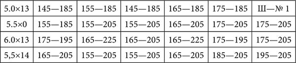 Мебель и садовые украшения из...