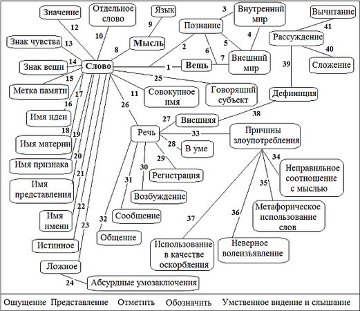 Александр Фефилов - Феномен языка в философии и лингвистике. Учебное пособие