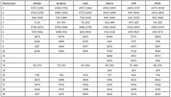 Эдуард Пихлак - СКАЛ - альтернатива традиционному стационару