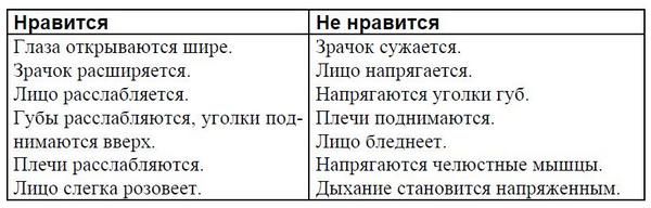 Александр Любимов - Мастерство коммуникации