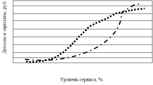 Коллектив авторов - Логистика: Шпаргалка