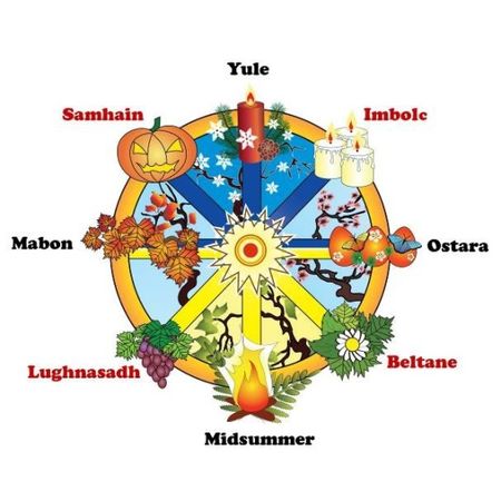 Дмитрий Невский, Барбара Моор - Модная ведьма.Таро ведьм