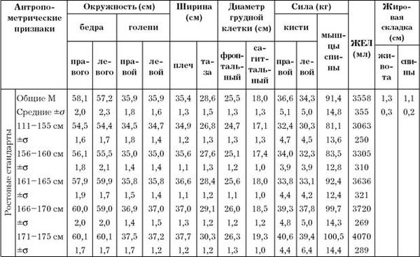 Эдуард Сакун - Построение учебного процесса по физическому воспитанию студентов...