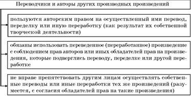 Владимир Козырев, Константин Леонтьев - Авторское право. Вводный курс