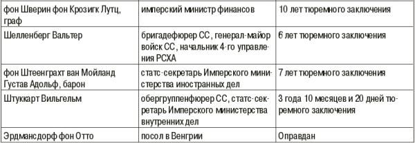 Константин Залесский - СС. Охранные отряды НСДАП