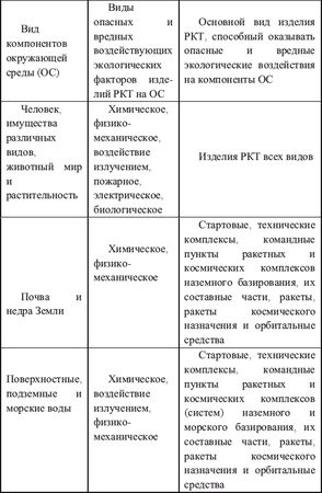 Вадим Романов - Мусор преграждает путь в космос