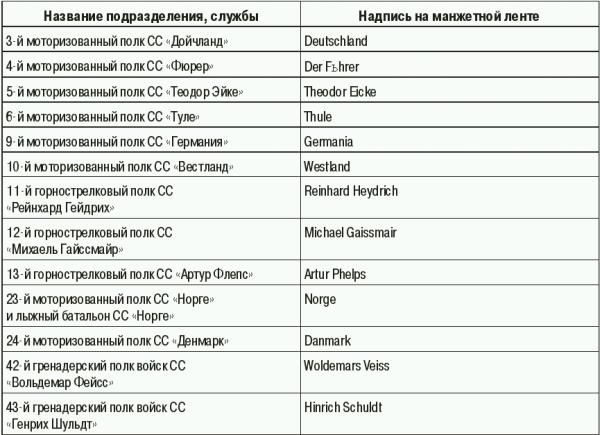 Константин Залесский - СС. Охранные отряды НСДАП