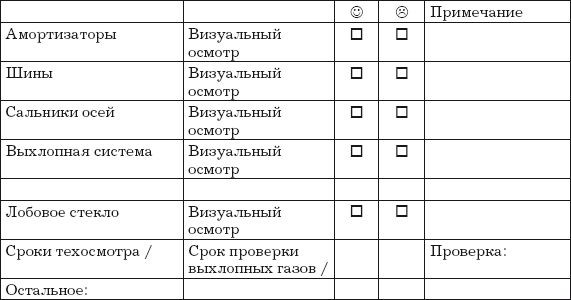 Владислав Волгин - Приёмщик автосервиса: Практическое пособие