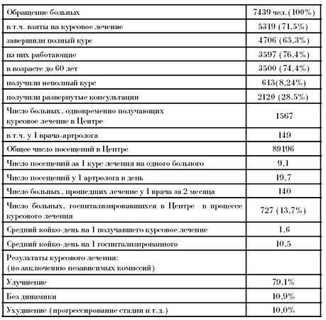 Эдуард Пихлак - СКАЛ - альтернатива традиционному стационару
