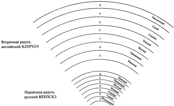 Дональд Джонсон - Миры и антимиры Владимира Набокова