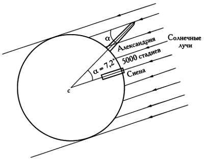 Рауль Ибаньес - Том 26. Мечта об идеальной карте. Картография и математика