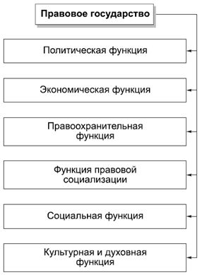 Александр Тургаев, Андрей Хренов - Политология в схемах и комментариях