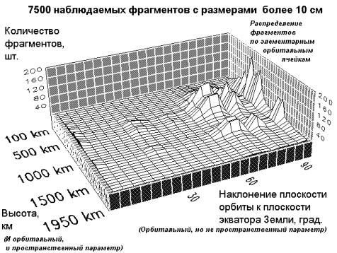 Вадим Романов - Мусор преграждает путь в космос