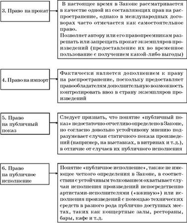 Владимир Козырев, Константин Леонтьев - Авторское право. Вводный курс