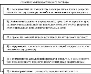 Владимир Козырев, Константин Леонтьев - Авторское право. Вводный курс