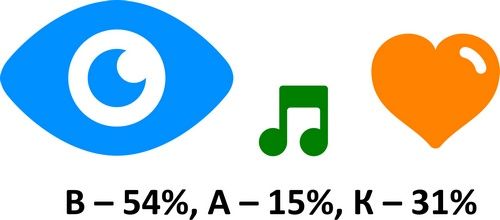 Александр Любимов - Мастерство коммуникации