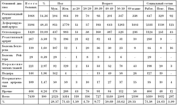 Эдуард Пихлак - СКАЛ - альтернатива традиционному стационару