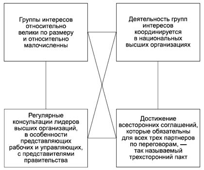 Александр Тургаев, Андрей Хренов - Политология в схемах и комментариях