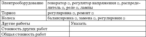 Приёмщик автосервиса: Практическое пособие