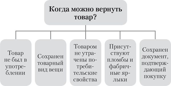 Алена Нариньяни, Алеся Довлатова - Клиент всегда прав. Все о защите прав...
