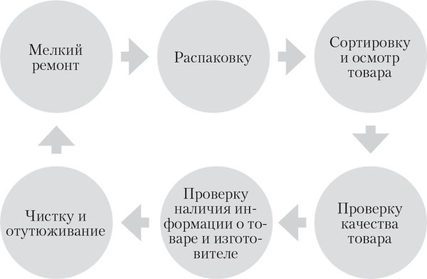 Алена Нариньяни, Алеся Довлатова - Клиент всегда прав. Все о защите прав...
