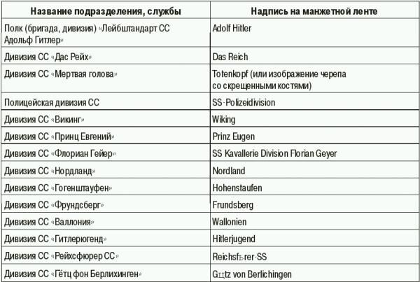 Константин Залесский - СС. Охранные отряды НСДАП