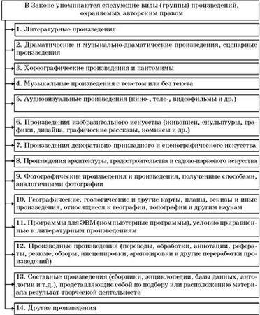 Владимир Козырев, Константин Леонтьев - Авторское право. Вводный курс