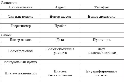 Владислав Волгин - Приёмщик автосервиса: Практическое пособие