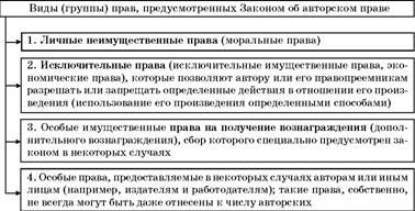 Владимир Козырев, Константин Леонтьев - Авторское право. Вводный курс