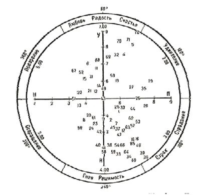 Борис Мандель - Психология стресса