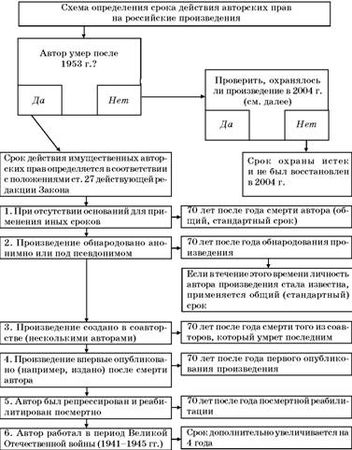 Владимир Козырев, Константин Леонтьев - Авторское право. Вводный курс