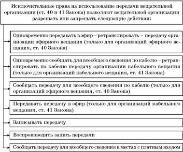 Владимир Козырев, Константин Леонтьев - Авторское право. Вводный курс