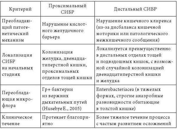 Владимир Мартынов, Коллектив авторов - СИБР (хирургическое лечение и профилактика)