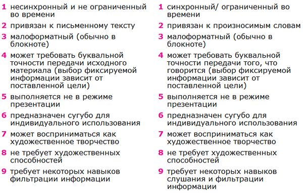 Санни Браун - Дудлинг для творческих людей. Научитесь мыслить иначе