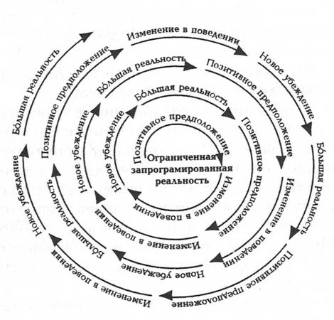 Татьяна Немцева - Жизнь денег